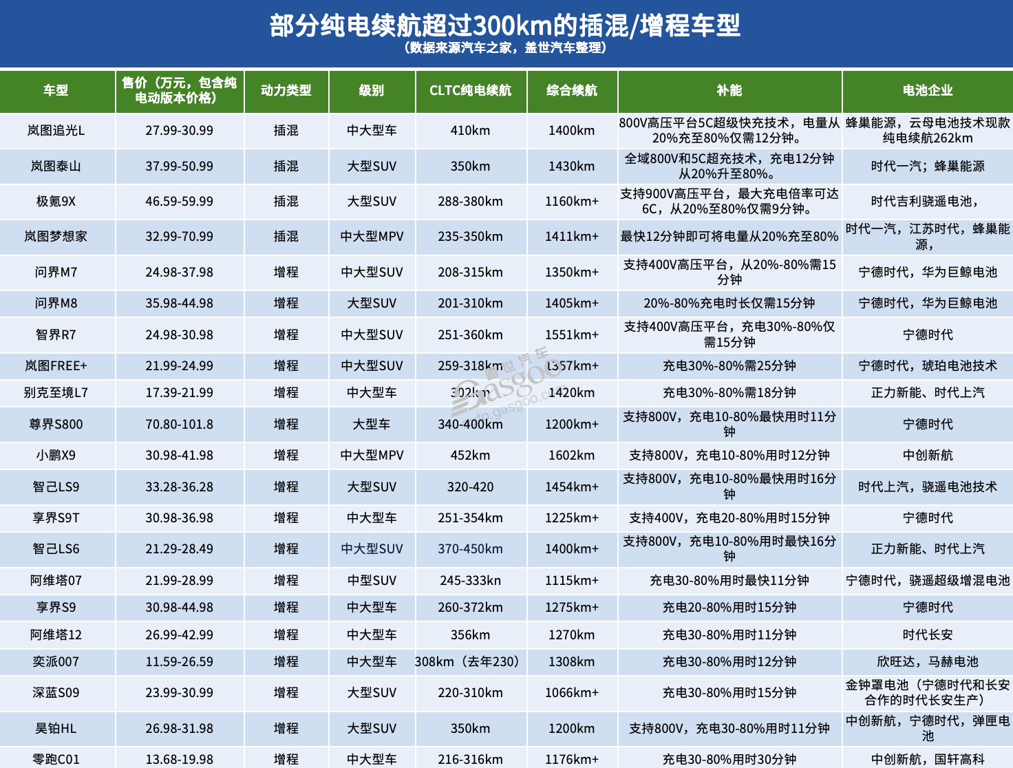 插混的纯电续航,“追平”纯电车