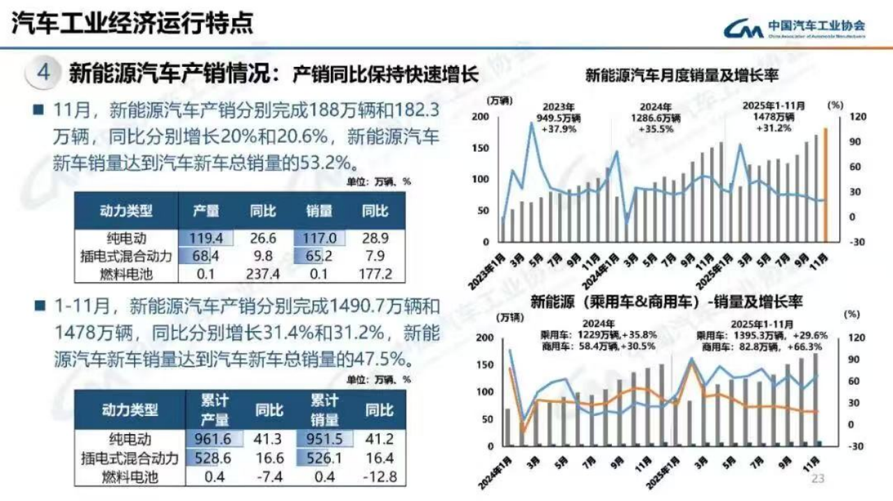 插混的纯电续航,“追平”纯电车