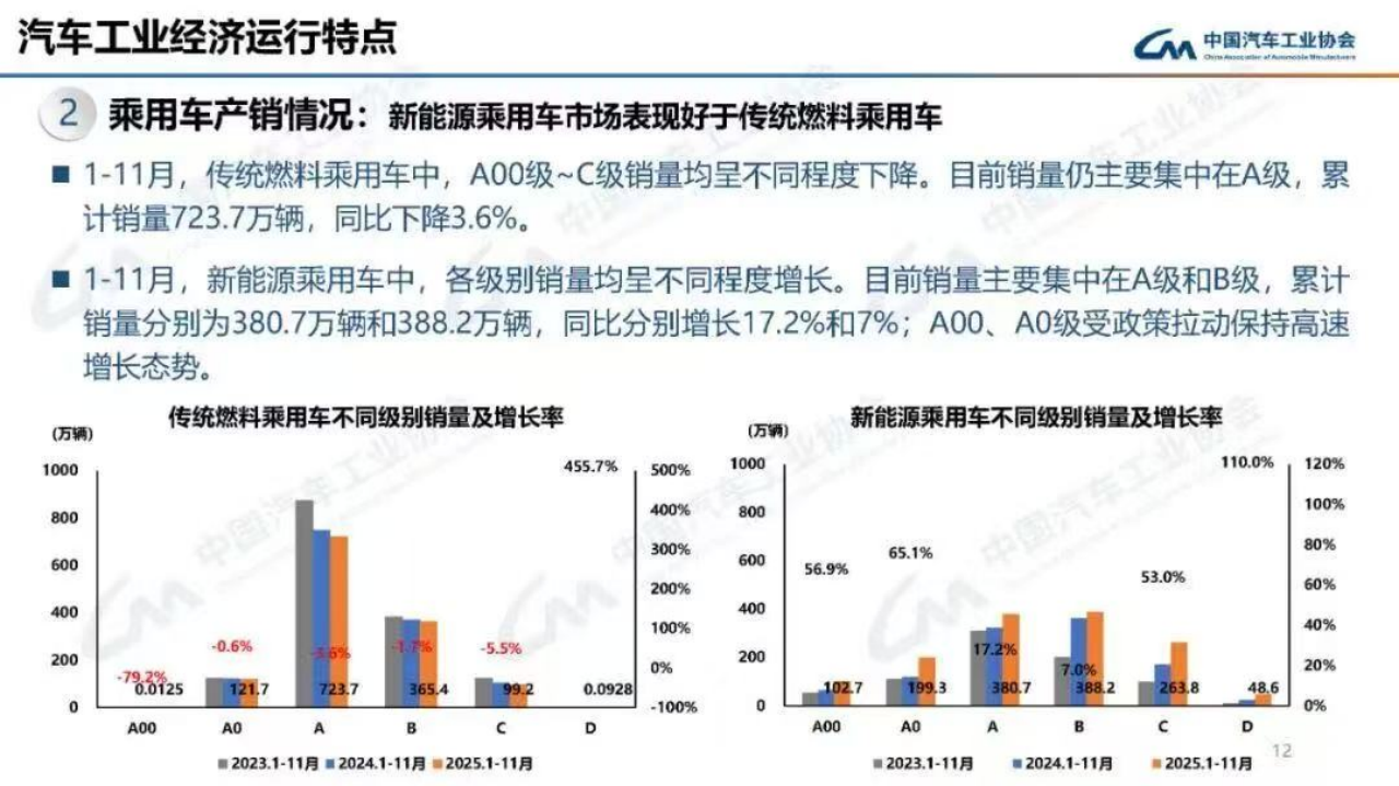 插混的纯电续航,“追平”纯电车
