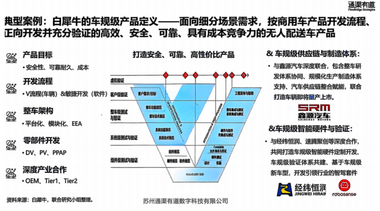 白犀牛完成新一轮融资,全年累计融资额突破1亿美元