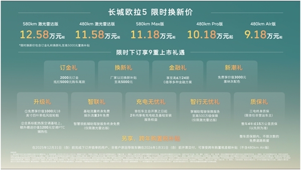 长城全新多动力平台加速全球发展，首款车型欧拉5限时9.18万元起售