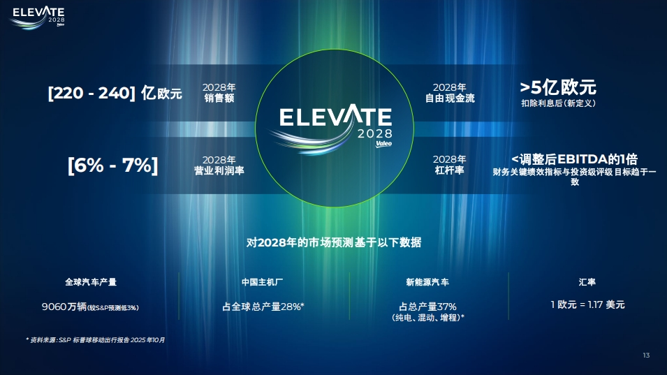 跨国Tier1巨头，正猛猛发力