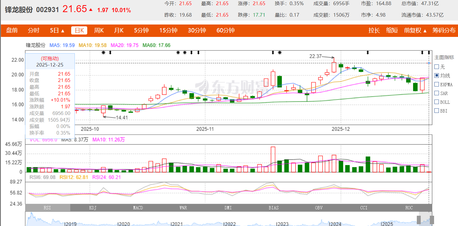“人形机器人第一股”出手，收购A股上市公司