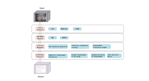 中国计量大学采用新型SIFT轨迹分析开发出制动系统 精度达到99.96%