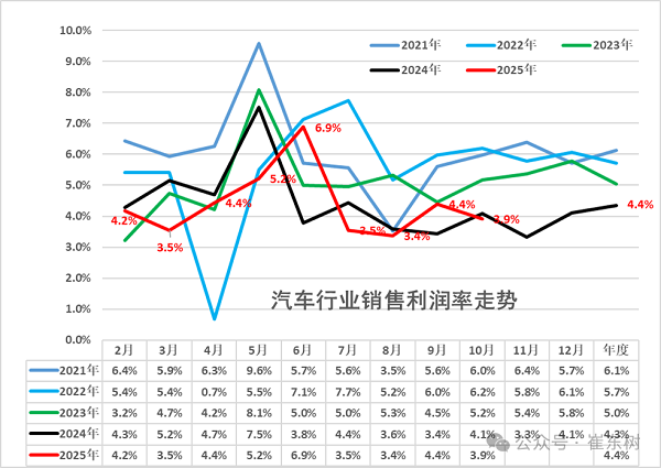 2025汽车大事记：政策锚定“理性竞争” 汽车行业严控无序价格战