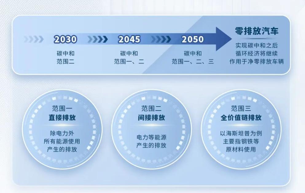 海斯坦普发布可持续发展战略,计划2050年达成碳中和
