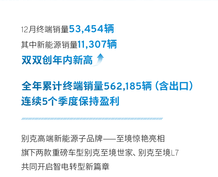 上汽通用2025年终端销量562,185辆，新能源销量位列合资第一