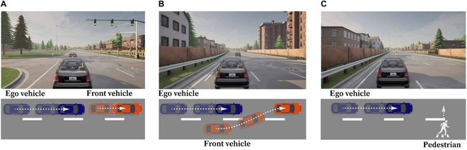 清华大学发现:乘客大脑信号或许能帮助自动驾驶汽车做出更安全的选择