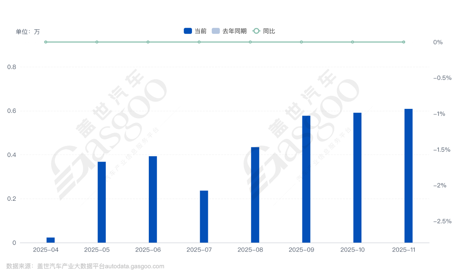 所选条件下销量趋势图 (33).png 所选条件下销量趋势图 (33).png