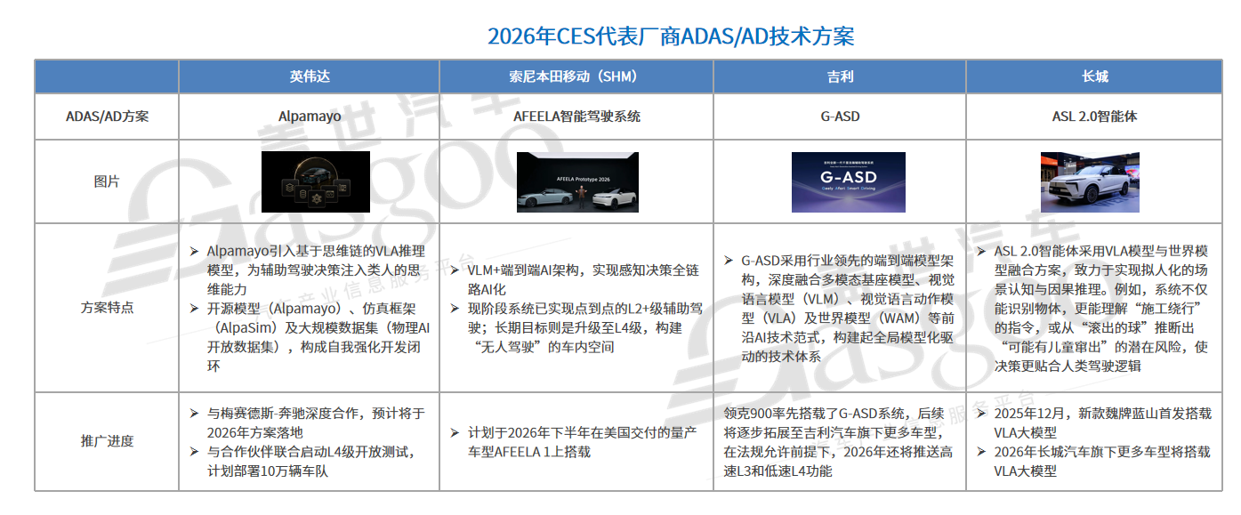 未来智驾谁说了算？