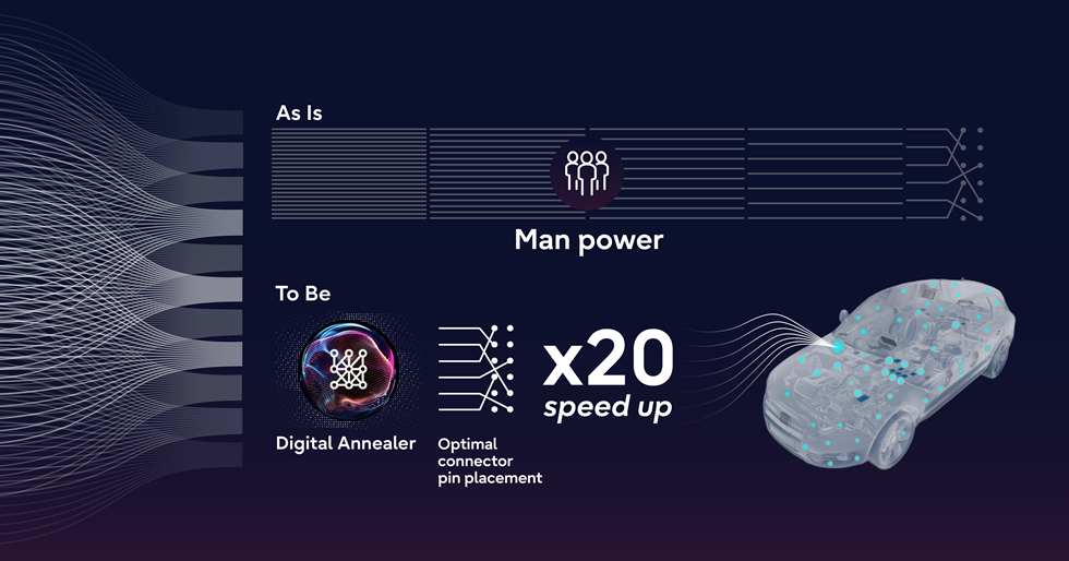 丰田系统和富士通利用量子启发技术和AI简化汽车ECU设计 助力可持续产品开发