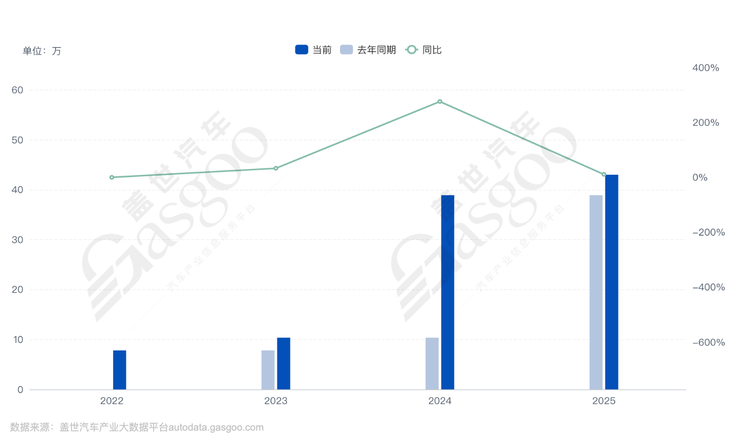华为总部的迎来送往，影响着半个车圈