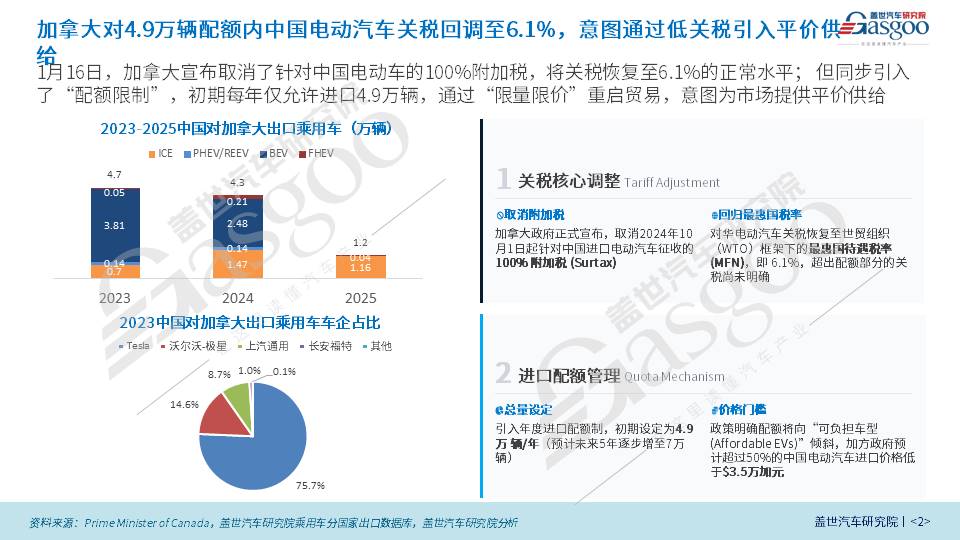 晓莺说｜加拿大“放行”中国电动车，谁是最大受益者？