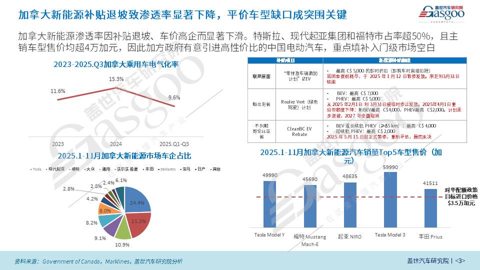 晓莺说｜加拿大“放行”中国电动车，谁是最大受益者？