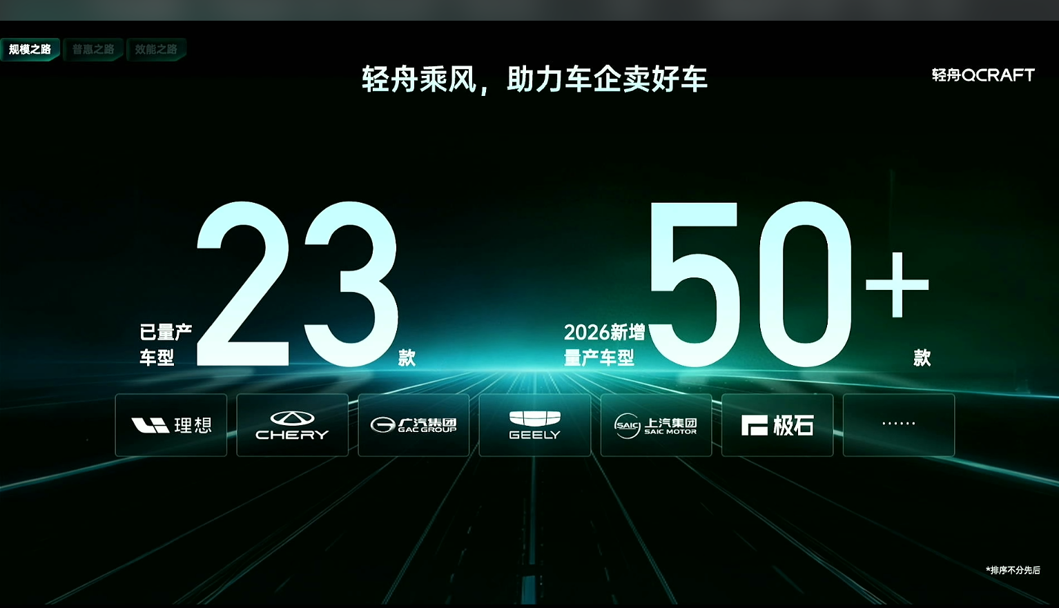 轻舟智航智驾上车量突破百万台，26年还将有50款新车上市！