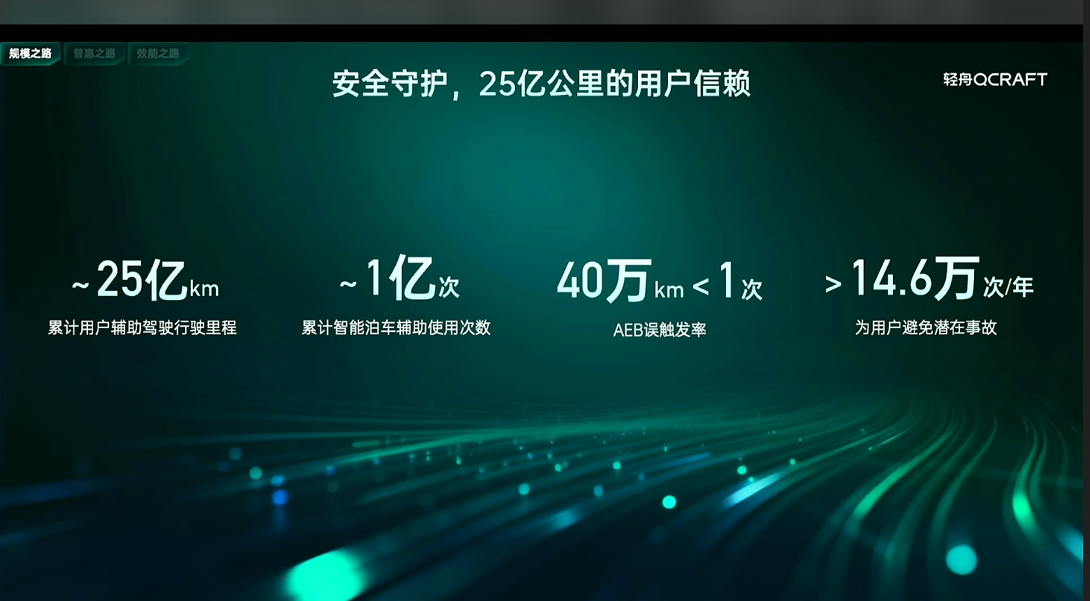 轻舟智航智驾上车量突破百万台，26年还将有50款新车上市！
