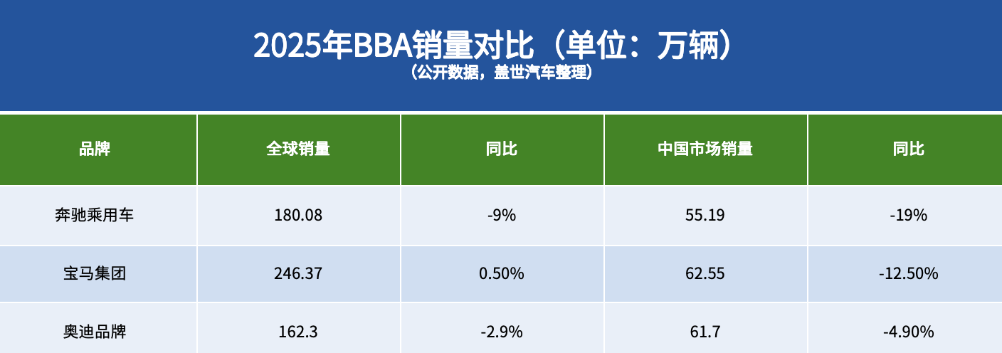 BBA的2026，稳住就行
