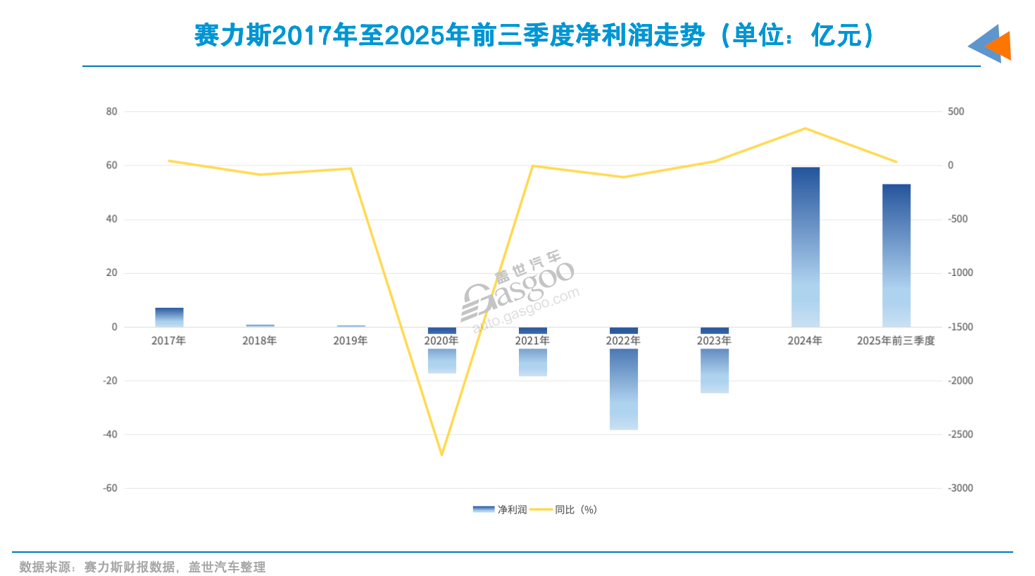 华为总部的迎来送往，影响着半个车圈
