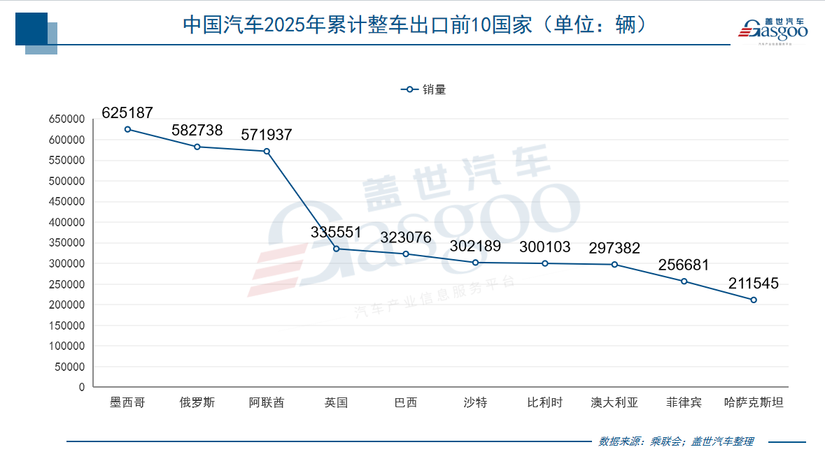 中国汽车2025年出口：总量跃升与结构变迁