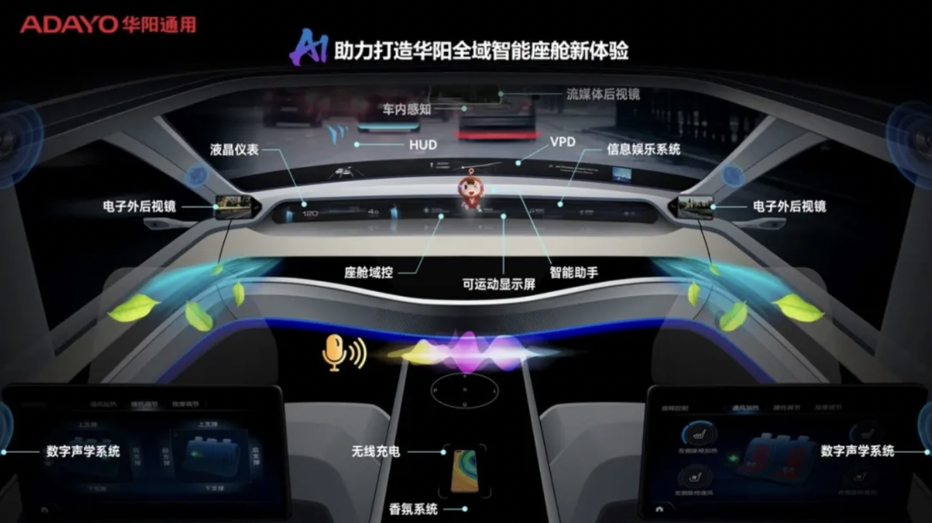 华阳AIBOX高性能车载AI计算平台获国内头部车企项目定点