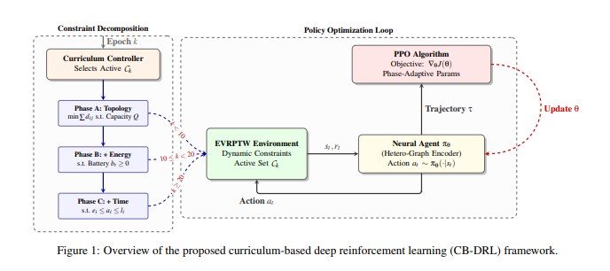 基于 httpsarxiv.orgpdf2601.15038.png
