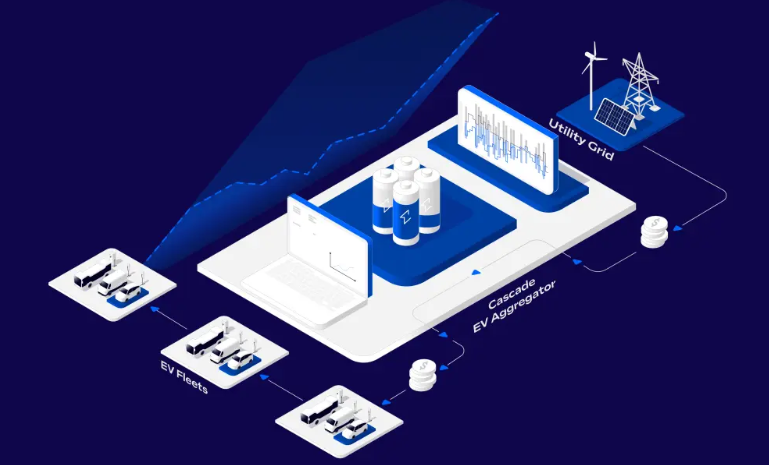 移动出行公司推出集成平台Cascade EV Aggregator