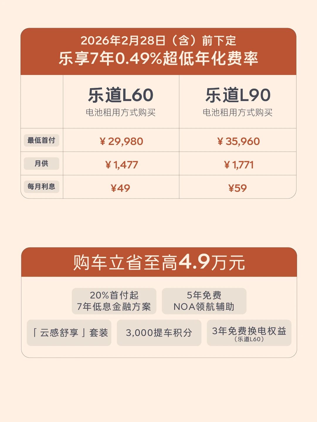 乐道2月购车政策加码，7年低息日供最低69元
