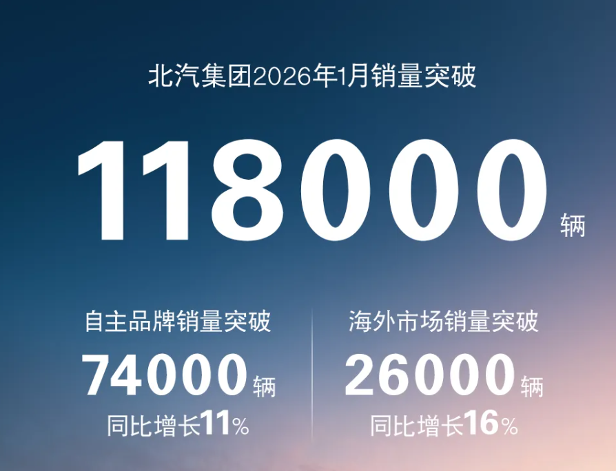 陷入亏损的北汽,急需自主挑大梁