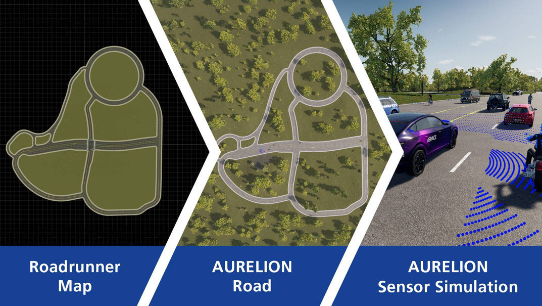 dSPACE和MathWorks扩大合作 集成RoadRunner与ASM OpenX