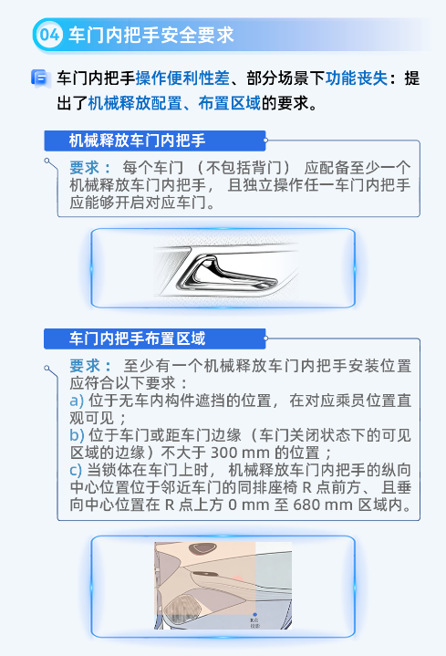 汽车车门把手强标发布，细节拉满