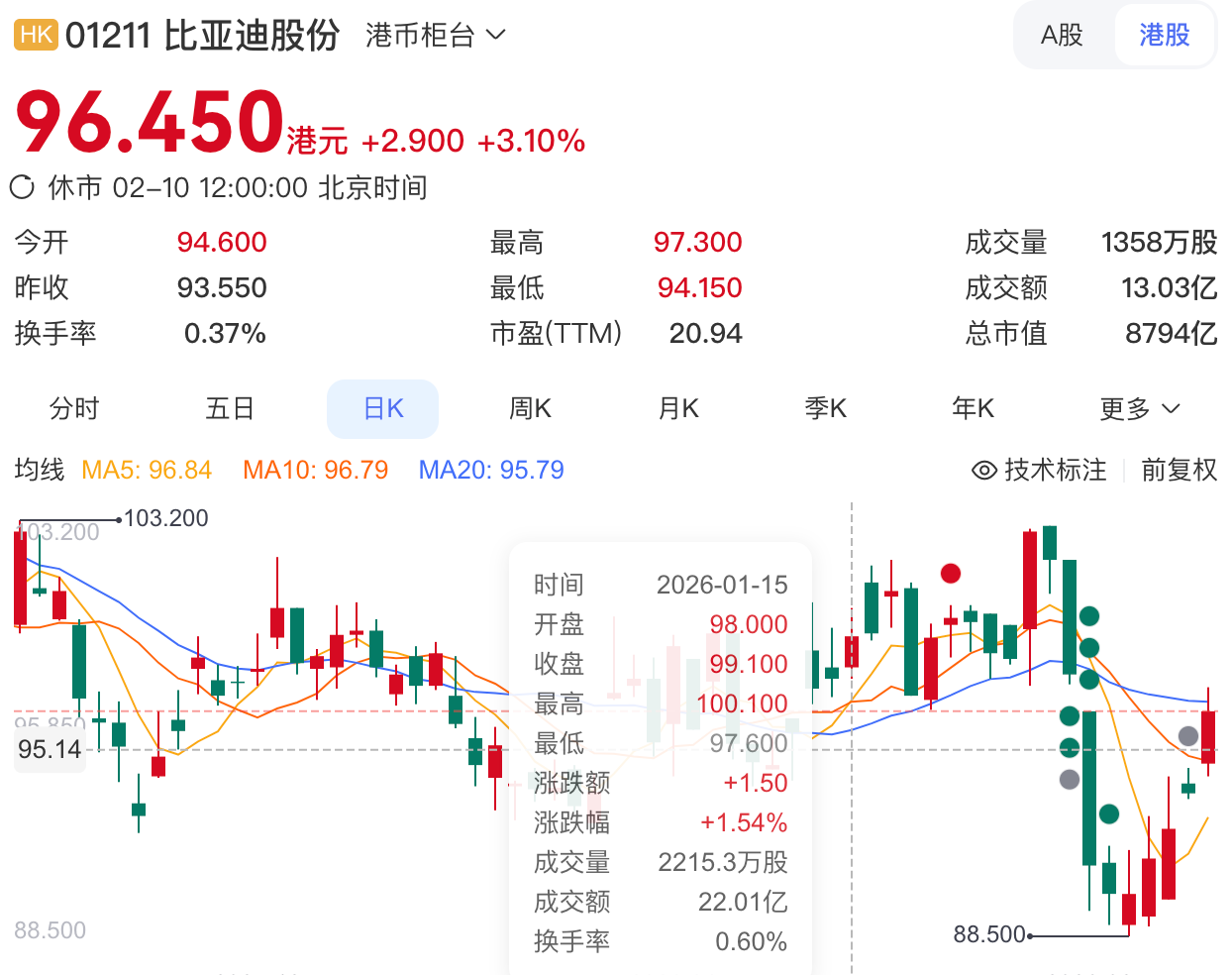 商务部座谈会后，汽车股普涨