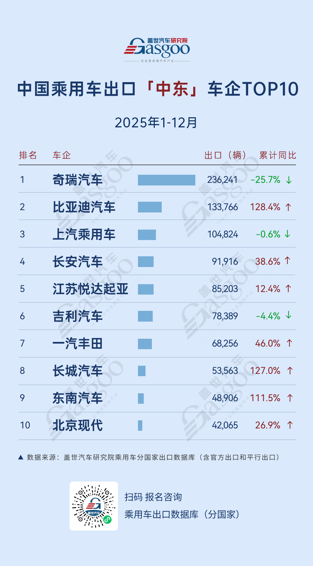 中国车出海，进入“寡头时代”？