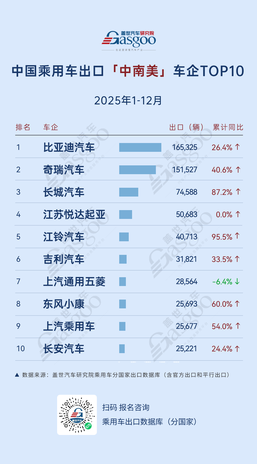 中国车出海，进入“寡头时代”？