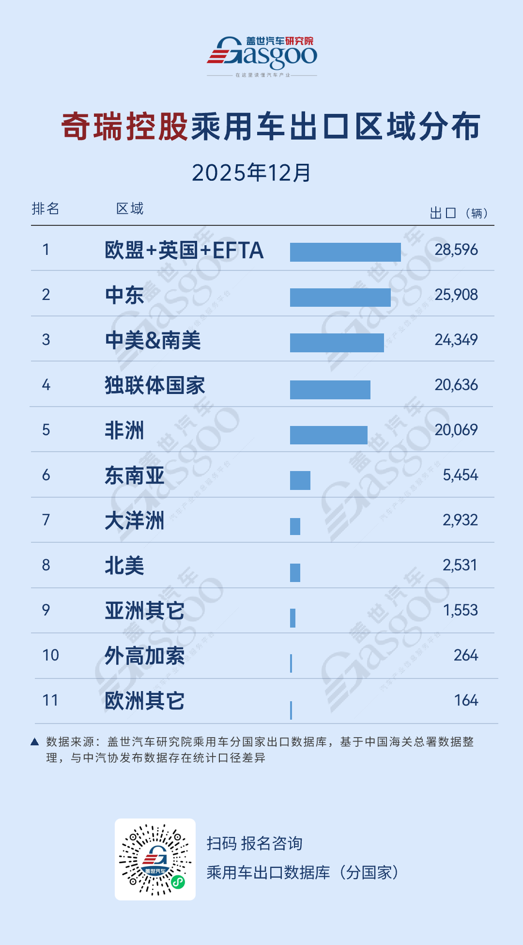 中国车出海，进入“寡头时代”？