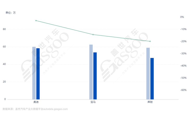 BBA2025年在华销量_副本.png BBA2025年在华销量_副本.png