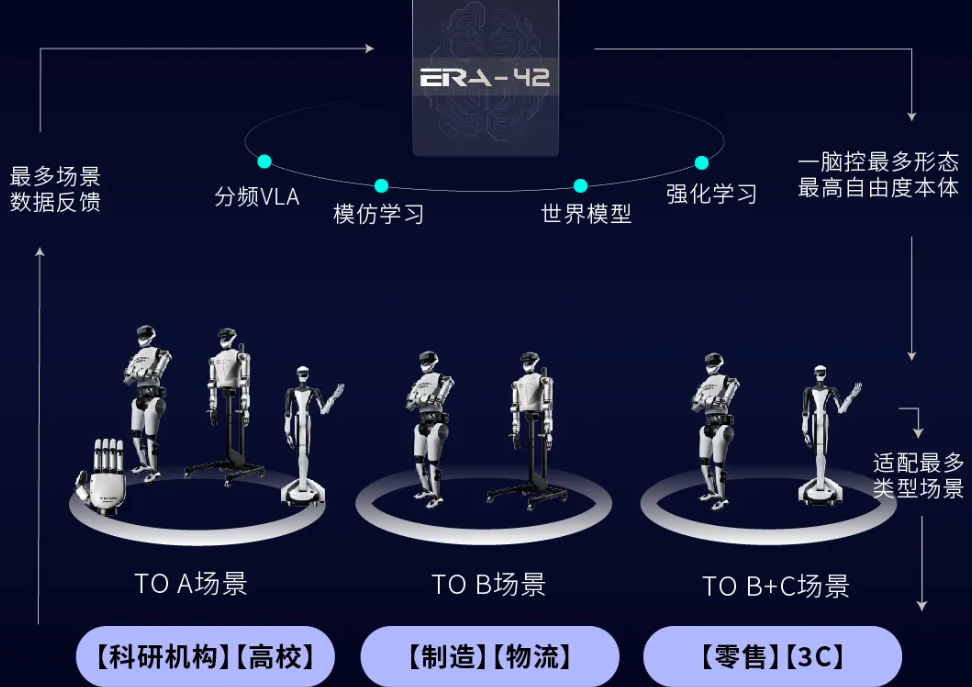 Seeds | 时隔三个月，星动纪元再获10亿元融资