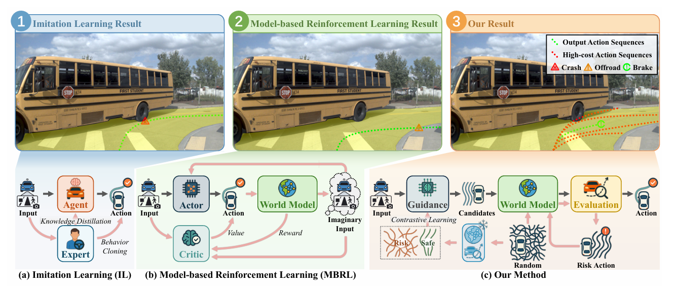 0303 自动驾驶.png