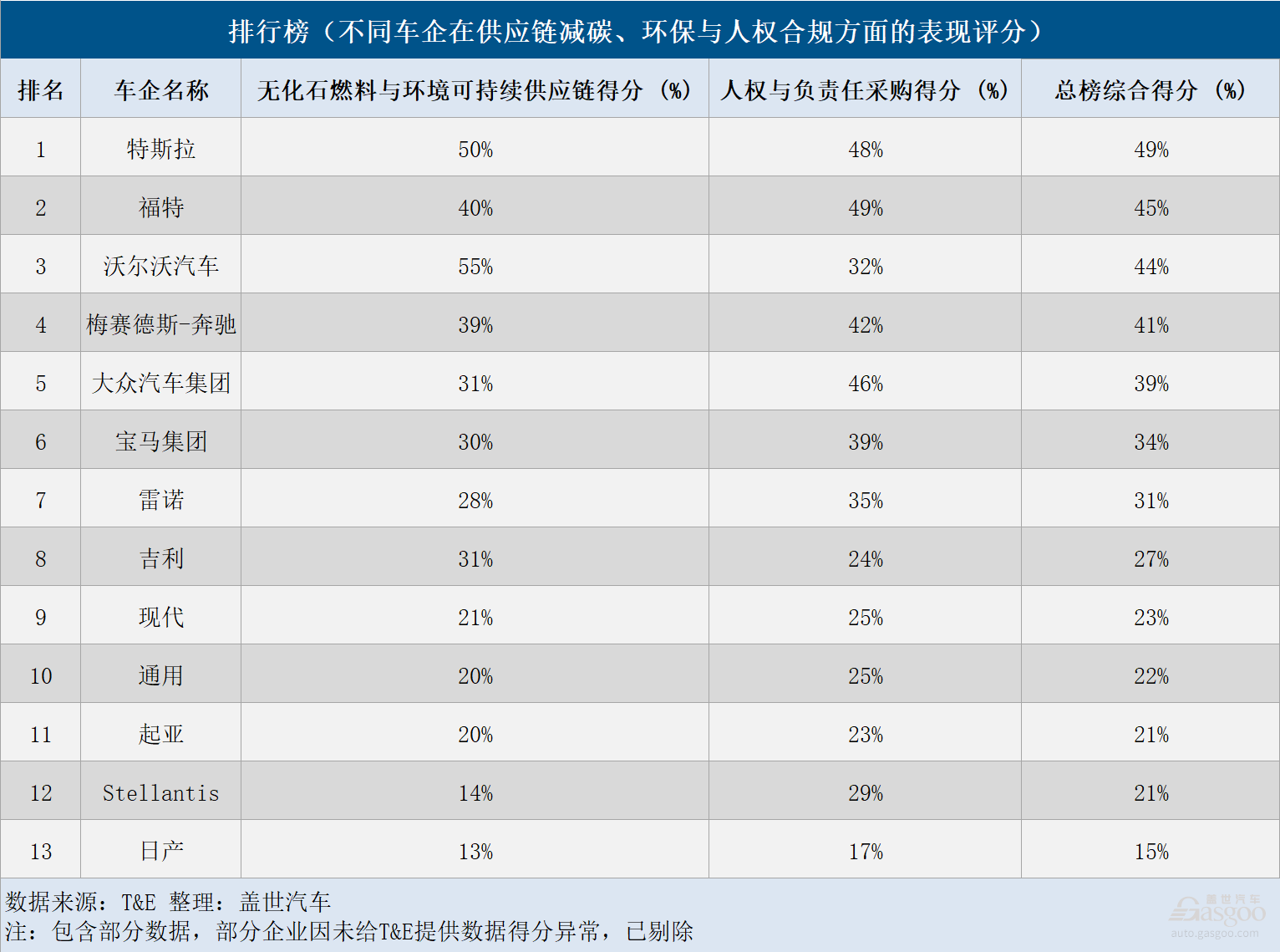 汽车行业的新战场，藏在绿色供应链里