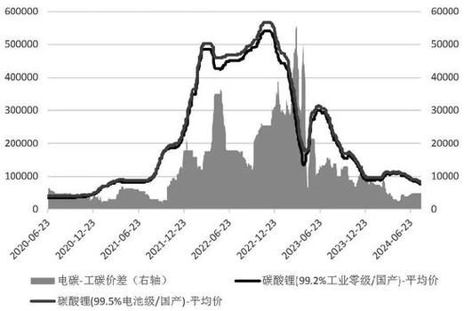 中信证券：2026年锂价稳撑12-20万元/吨，供需博弈下上行风险凸显