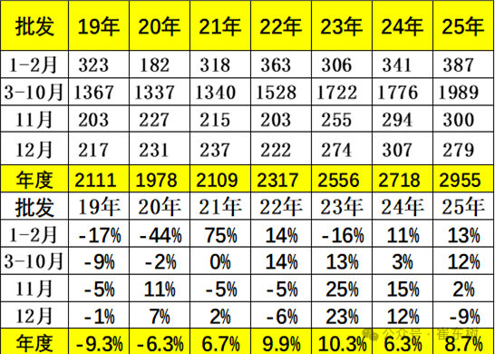 十五五开局之年，最利好汽车？