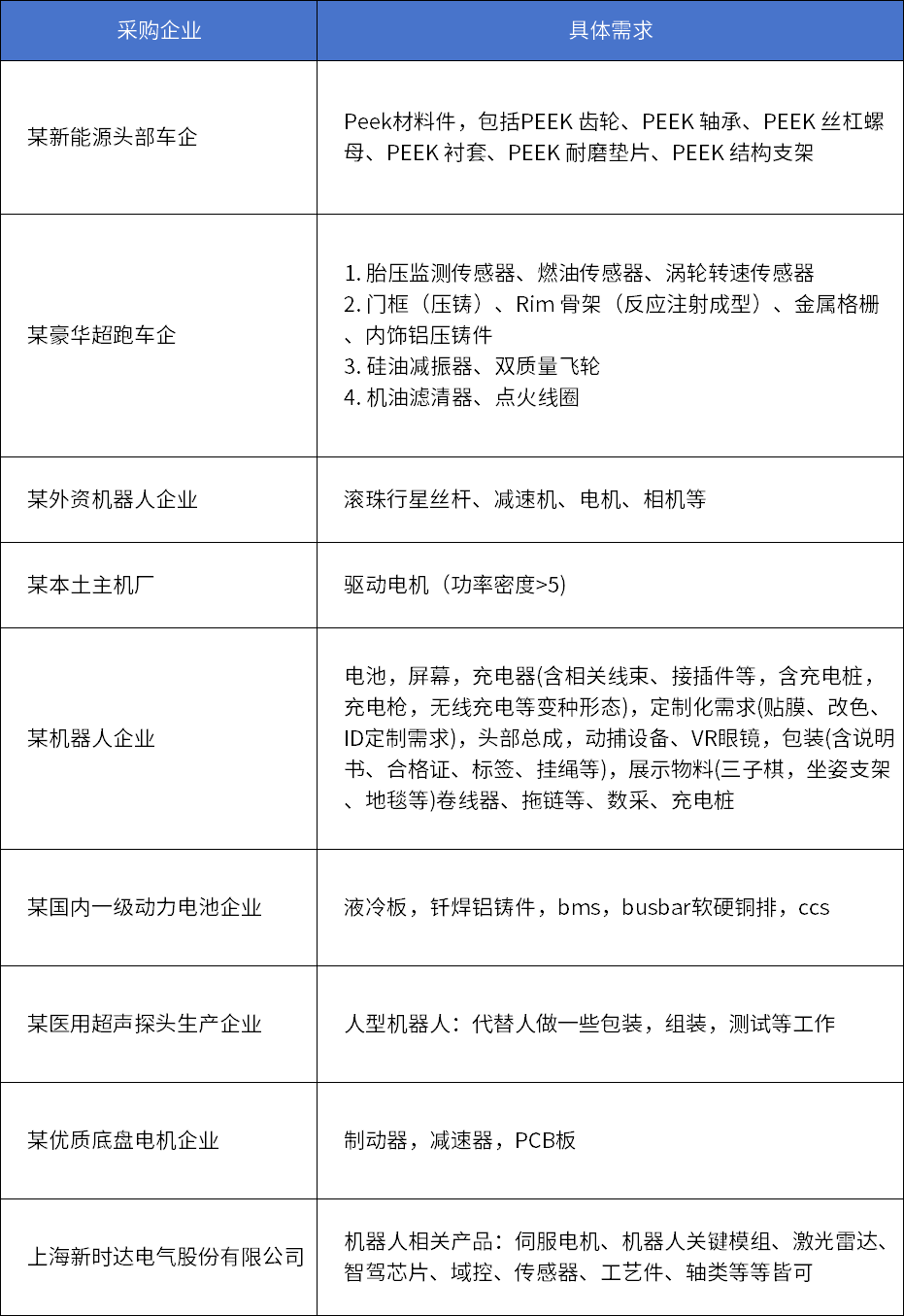 “同源共链”汽车·机器人·低空经济产业链协同对接会 3.17