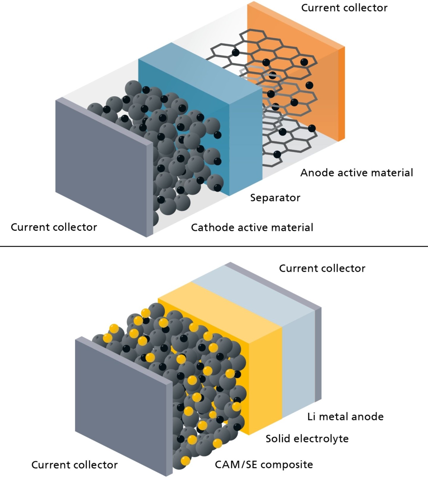 Fraunhofer ILT开发激光工艺 助力工业固态电池发展
