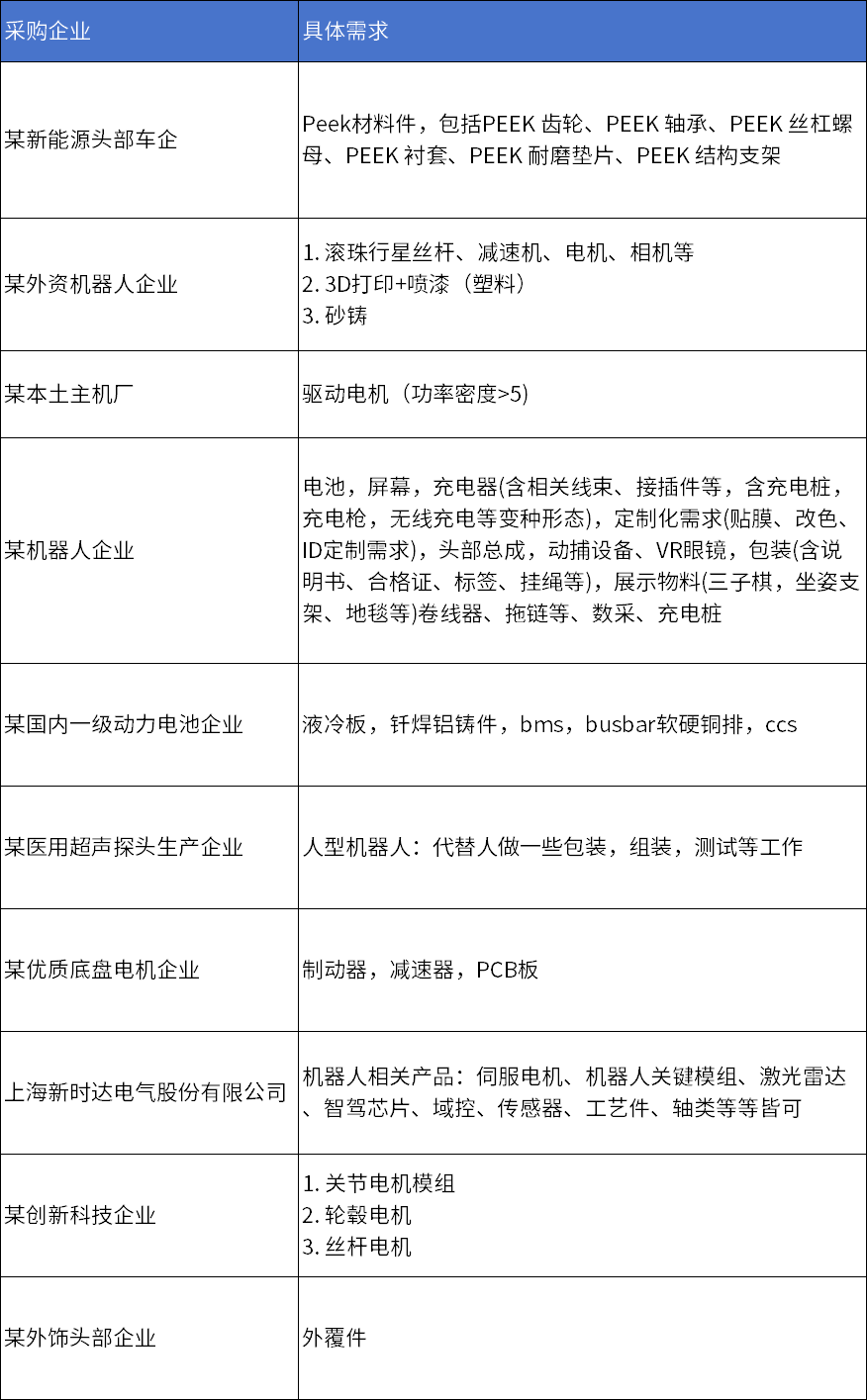 “同源共链”汽车·机器人·低空经济产业链协同对接会 3.17