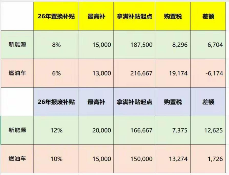 2026车市：税退坡，战升级