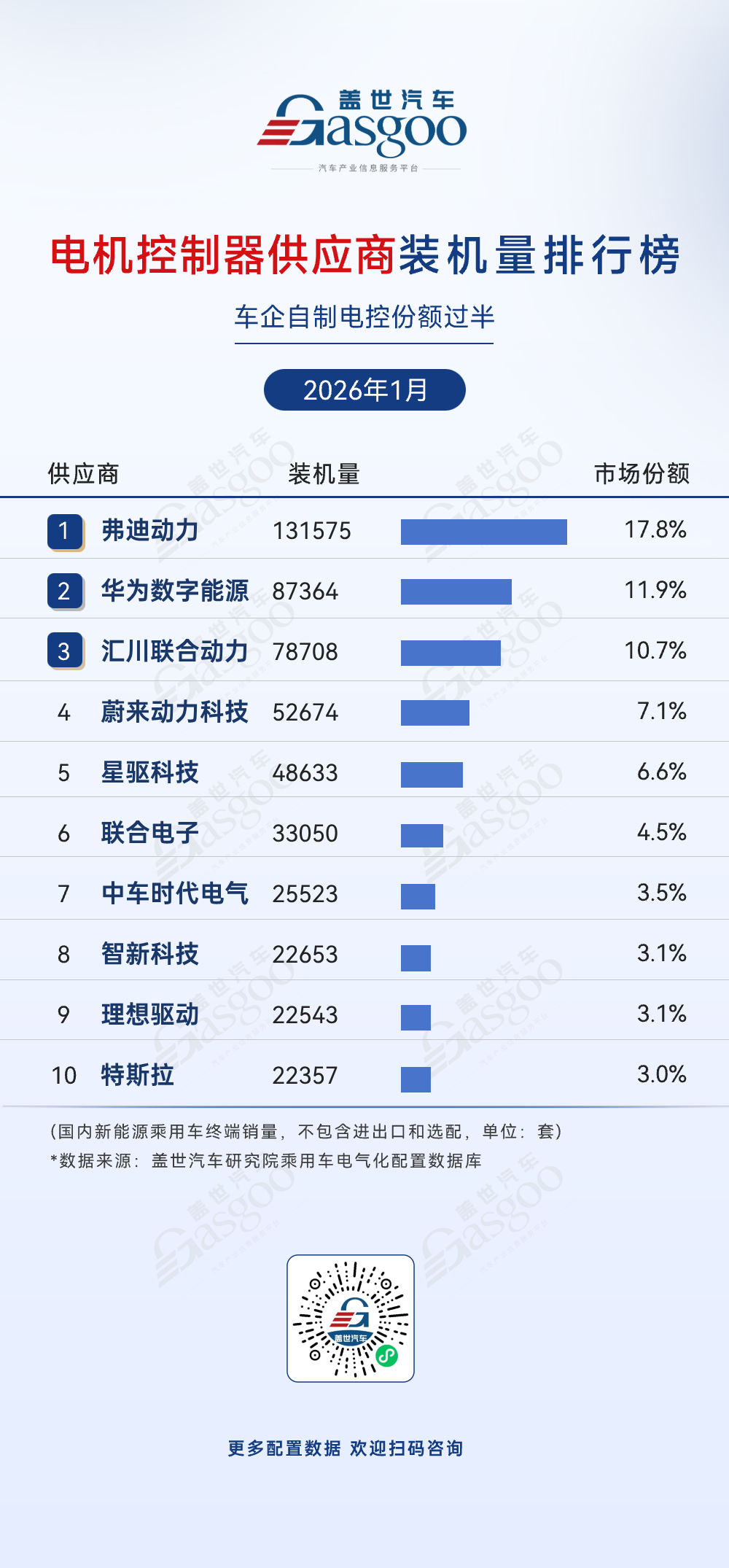 2026年1月电气化供应商装机量排行榜：车企自供趋势持续深化丨盖世汽车研究院