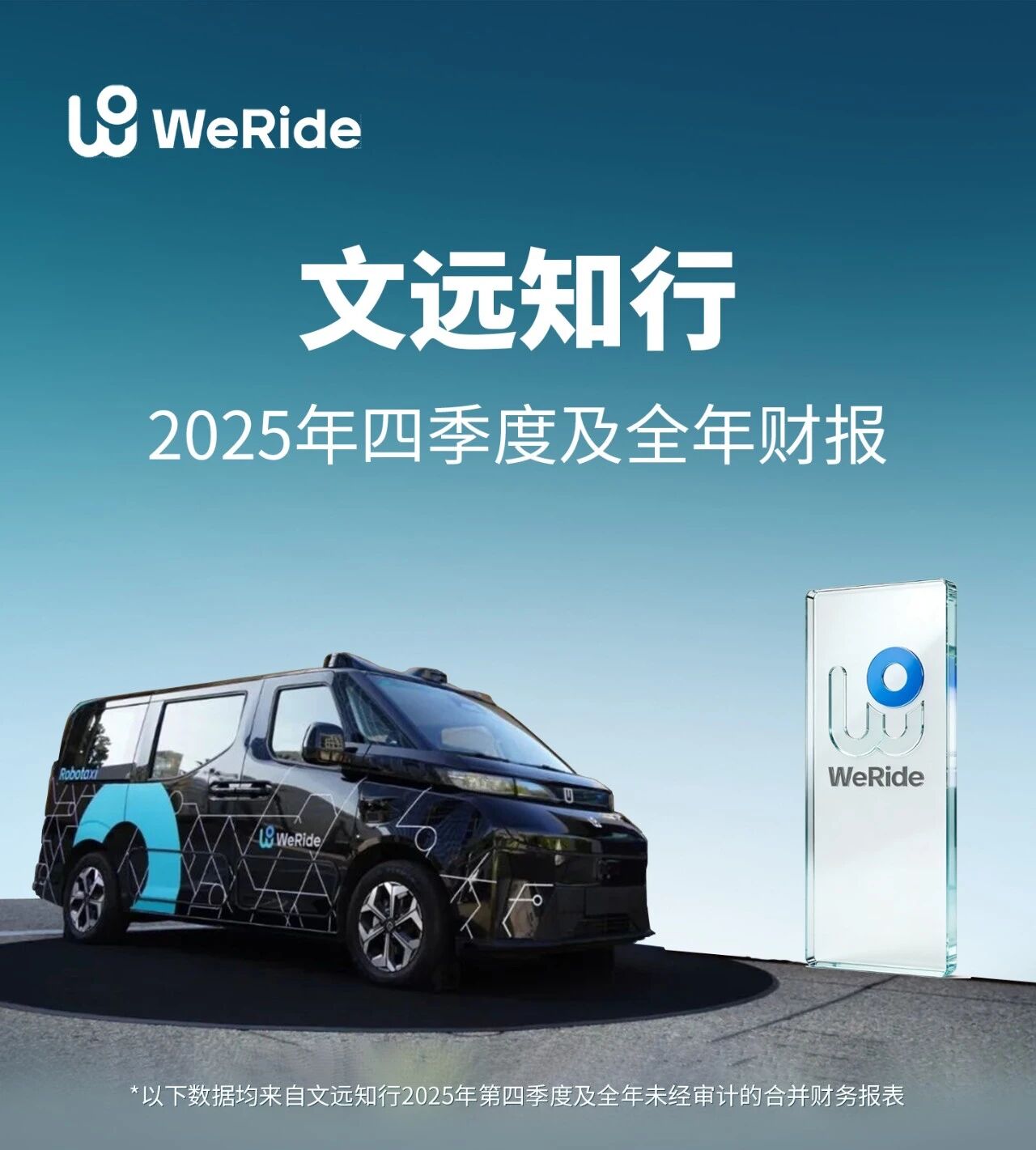 文远知行2025年营收6.9亿元同比增90% Robotaxi收入增长超两倍