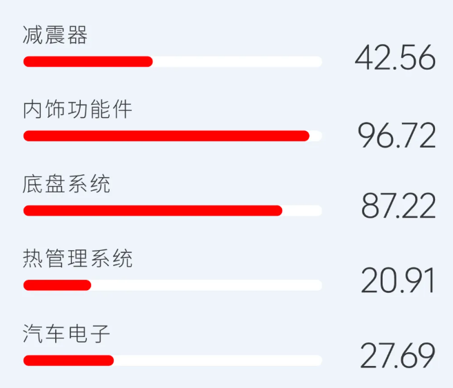 拓普集团2025年营收295.8亿元，新赛道布局重塑成长逻辑