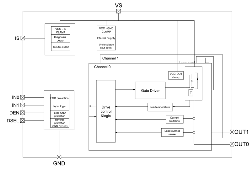 思瑞浦车规级高边开关TPW4020DQ，以硬核技术，重塑高端智能功率控制