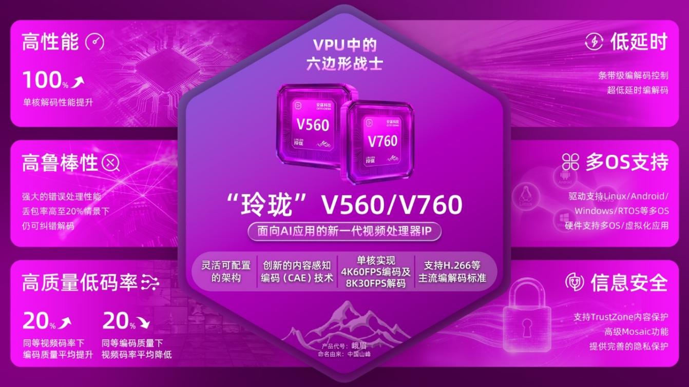 安谋科技发布新一代VPU IP，码率最大降低80%