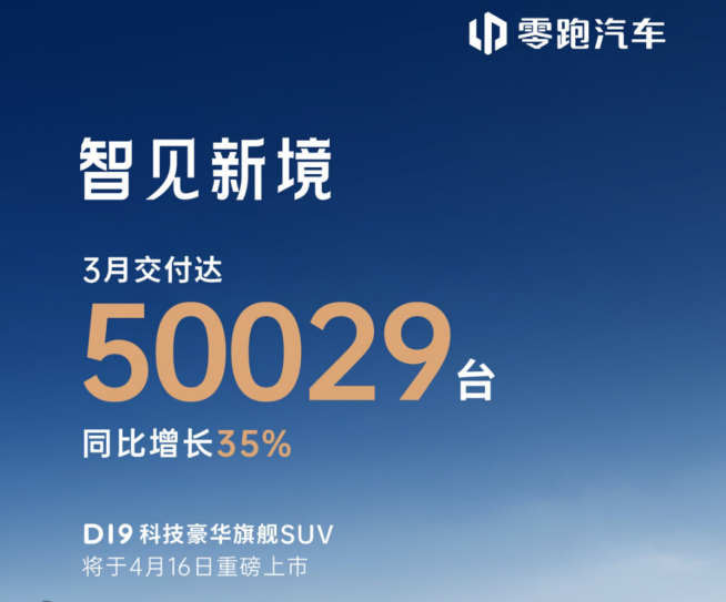 零跑3月交付重回5万关口，ABCD全系列即将协同发力